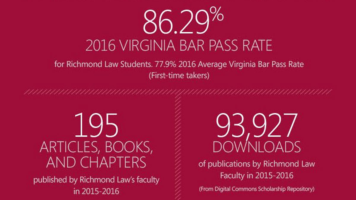 UR Law Dean’s Report